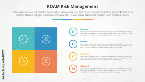 roam risk management infographic concept for slide presentation with square box matrix with circle outline stack with 4 point list with flat style