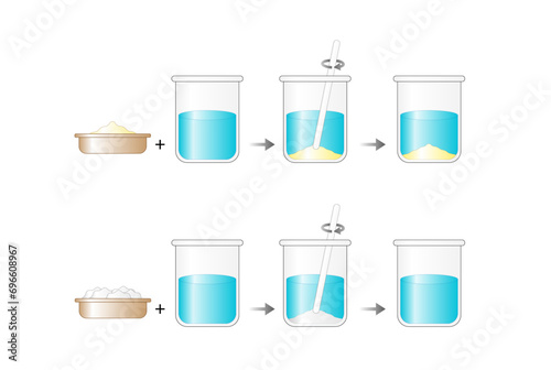 Heterogeneous mixture, composition of mixture is not uniform, Sand and water. Homogeneous mixture, uniform composition, salt and water. Chemistry experiment. Scientific design. Vector illustration.