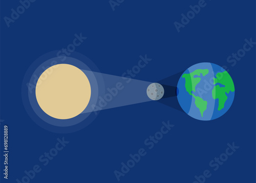 Solar eclipse. Sun, moon and earth in a row. Eclipse phase with formation total umbra and partical penumbra. Vector