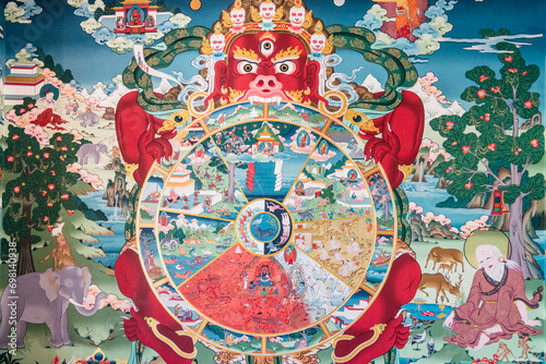 The wheel of samsara, which contains all 6 worlds, monasteries, Tibetan Buddhism