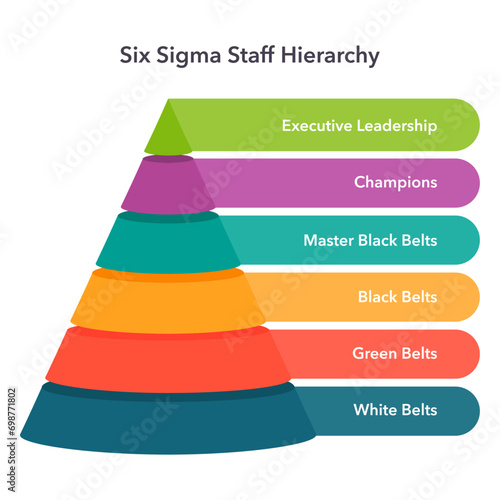Sigma Six Hierarchy business vector illustration graphic