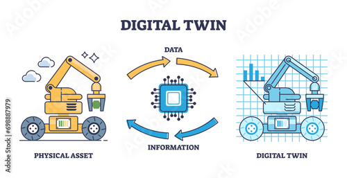 Digital twin creation process explanation with data exchange outline diagram, transparent background. Labeled educational scheme with physical asset and digital copy illustration.