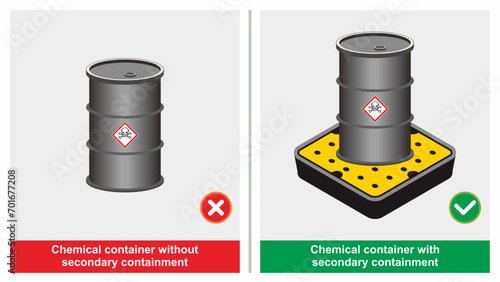 Workplace do and do not safety practice illustration. Chemical container with secondary containment for spill prevention measure. Safety and health standard for industrial.