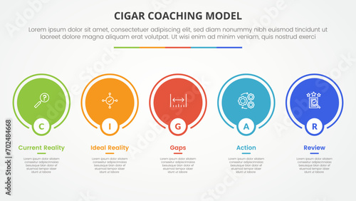 cigar coaching model infographic concept for slide presentation with big circle outline on horizontal line with 5 point list with flat style