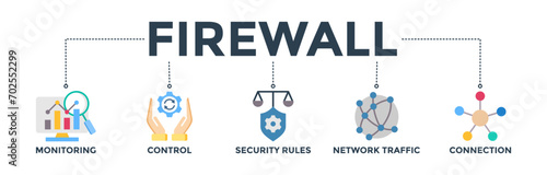 Firewall banner concept for network security system with icon of monitoring, control, security rules, network traffic and connection. Web icon vector illustration