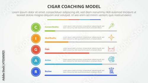cigar coaching model infographic concept for slide presentation with percentage bar progress stack with 5 point list with flat style
