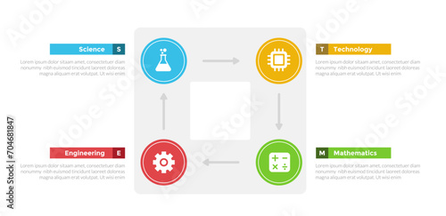 STEM education infographics template diagram with square circle cycle circular with 4 point step design for slide presentation