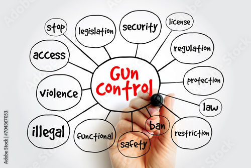 Gun control - set of laws that regulate the manufacture, sale, transfer, possession, or use of firearms by civilians, mind map concept background