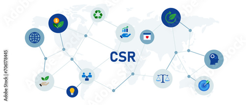 csr corporate social responsibility business organization protecting environment ecology