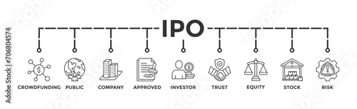 Ipo banner web icon vector illustration concept of initial public offering with icon of crowdfunding, public company, approved, investor, trust, equity, stock and risk