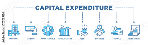 Capital expenditure banner web icon set vector illustration concept with icon of company, buying, maintenance, improvement, asset, business, finance, investment