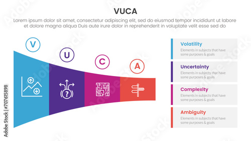 vuca framework infographic 4 point stage template with shrink horizontal funnel rectangle for slide presentation