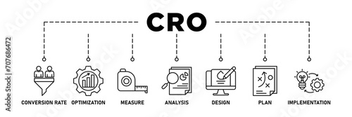 CRO banner web icon set vector illustration concept for conversion rate optimization with icon of measure, analysis, design, plan, and implementation