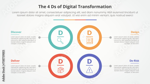 The 4 Ds of Digital Transformation infographic concept for slide presentation with big circle outline square structure with 4 point list with flat style