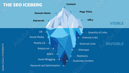 Concepts of SEO Iceberg. SEO is like an iceberg, what you see on the surface does not represent everything. Here are some of the tasks hiding under the iceberg. Vector illustration.