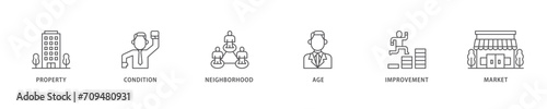 Property value icon set flow process which consists of age, market, improvement, neighborhood, condition, property icon live stroke and easy to edit 