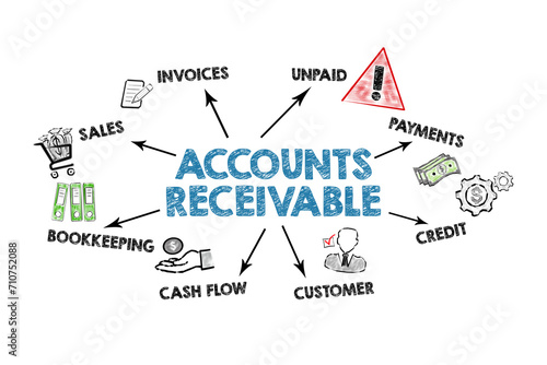 ACCOUNTS RECEIVABLE concept. Illustration with icons, keywords and arrows on a white background