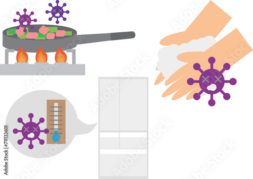 食中毒予防三原則のイメージ素材