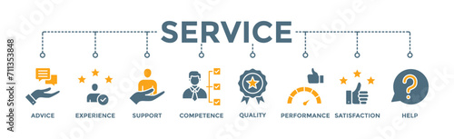 Service banner web icon vector illustration concept for customer and technical support with icon of advice, experience, support, competence, quality, performance, satisfaction, help, and call center