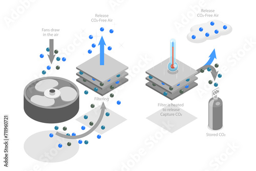 3D Isometric Flat Conceptual Illustration of Direct Air Capture, Emissions Recycling Method