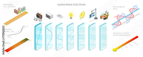3D Isometric Flat Conceptual Illustration of Radio Wave Spectrum, Electromagnetic Waves