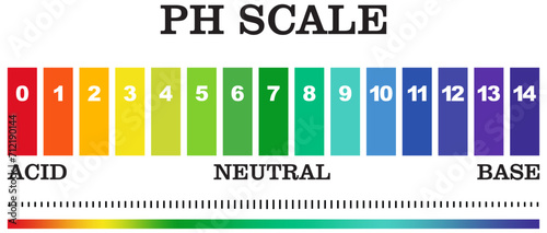 PH value scale chart for acid-alkaline solution. Acid-base balance infographic isolated on white background. Indicator for concentration of hydrogen ion in solution. Vector illustration