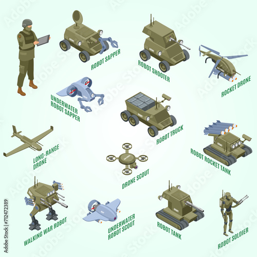 military robots isometric flowchart with underwater scout sapper shooter tank robotic elements