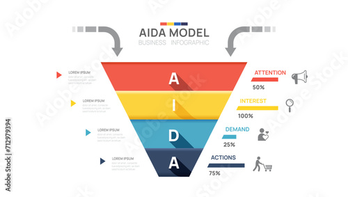 AIDA model Infographic diagram template. Attention, interest, desire, and action. Marketing principle or method for sale, presentation vector.