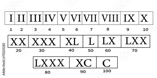 Roman number sheet, number with shadow isolated vector,1 to 100 roman number