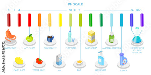 3D Isometric Flat Conceptual Illustration of PH Scale, Food Acidity Chart