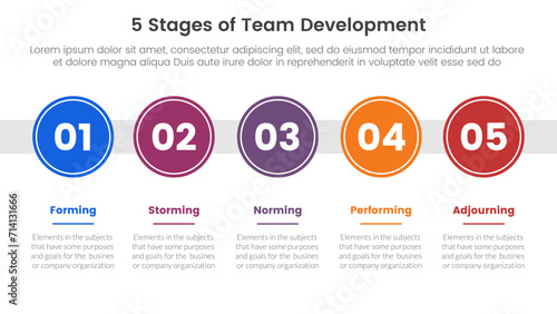 5 stages team development model framework infographic 5 point stage template with big circle timeline right direction horizontal for slide presentation