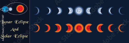 Solar eclipse, Lunar eclipse design. Solar and lunar eclipses full cycle. Full Sun and moon eclipse vector. Total sun and solar cycle design for book, banner, poster, calendar. Astronomy science. 