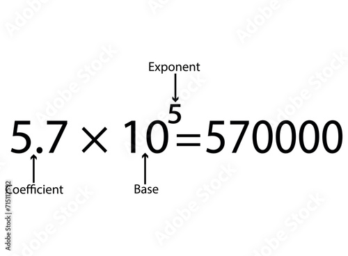 Parts of scientific notation diagram. Coefficient, base and exponent parts. Vector illustration.