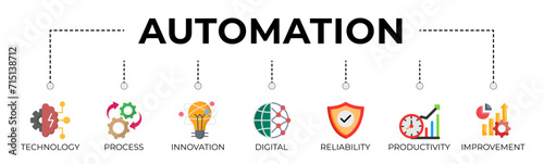 Automation banner web icon vector illustration concept for robotic technology innovation systems with icons of process, digital, reliability, productivity, and improvement