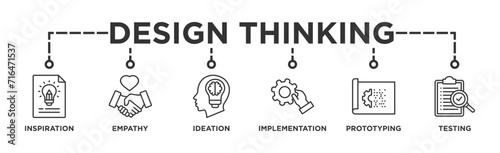 Design thinking process infographic banner web icon glyph silhouette with an icon of inspiration, empathy, ideation, implementation, prototyping, and testing
