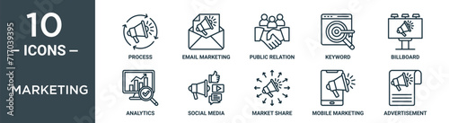 marketing outline icon set includes thin line process, email marketing, public relation, keyword, billboard, analytics, social media icons for report, presentation, diagram, web design