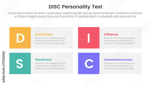 disc personality model assessment infographic 4 point stage template with square box rectangle description for slide presentation