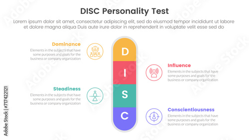 disc personality model assessment infographic 4 point stage template with round box vertical center symmetric for slide presentation