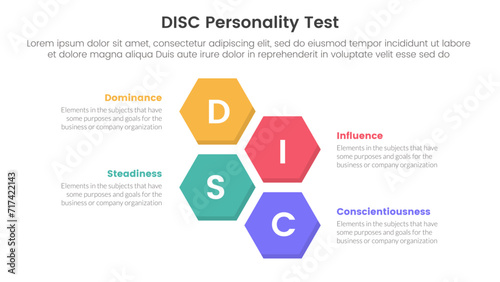 disc personality model assessment infographic 4 point stage template with vertical structure hexagonal hexagon shape for slide presentation