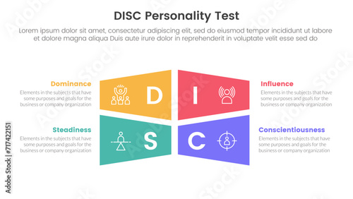 disc personality model assessment infographic 4 point stage template with rectangle creative shape combination for slide presentation
