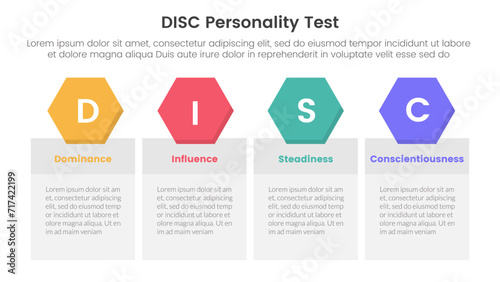 disc personality model assessment infographic 4 point stage template with table box with hexagonal header badge for slide presentation