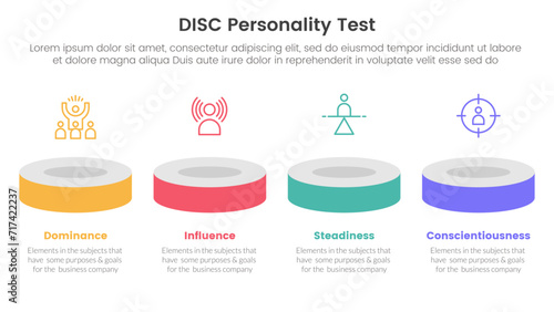 disc personality model assessment infographic 4 point stage template with product showcase horizontal 3d stage for slide presentation