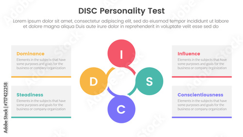 disc personality model assessment infographic 4 point stage template with circular circle cycle linked for slide presentation