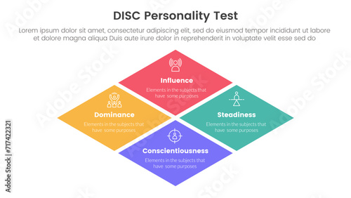 disc personality model assessment infographic 4 point stage template with rhombus rotated square shape for slide presentation