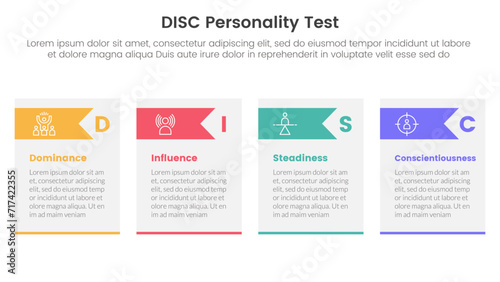 disc personality model assessment infographic 4 point stage template with table box and arrow header for slide presentation