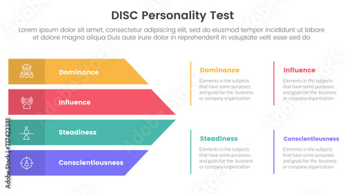 disc personality model assessment infographic 4 point stage template with big arrow shape combination for slide presentation