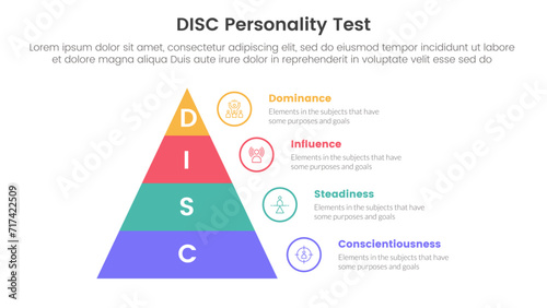 disc personality model assessment infographic 4 point stage template with pyramid right side information for slide presentation