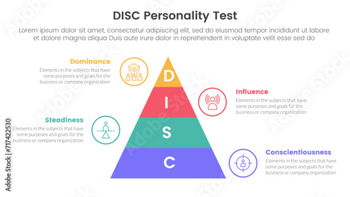 disc personality model assessment infographic 4 point stage template with pyramid shape vertical for slide presentation