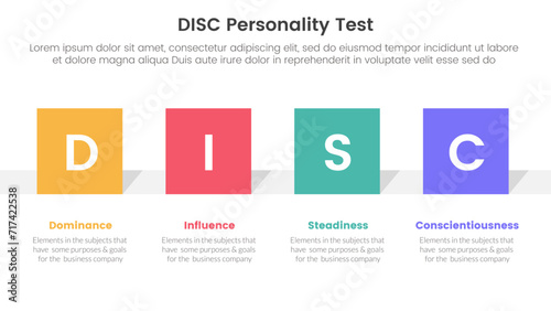 disc personality model assessment infographic 4 point stage template with square rectangle shape horizontal for slide presentation