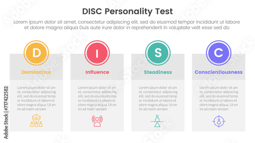 disc personality model assessment infographic 4 point stage template with big table box with circle badge on top for slide presentation